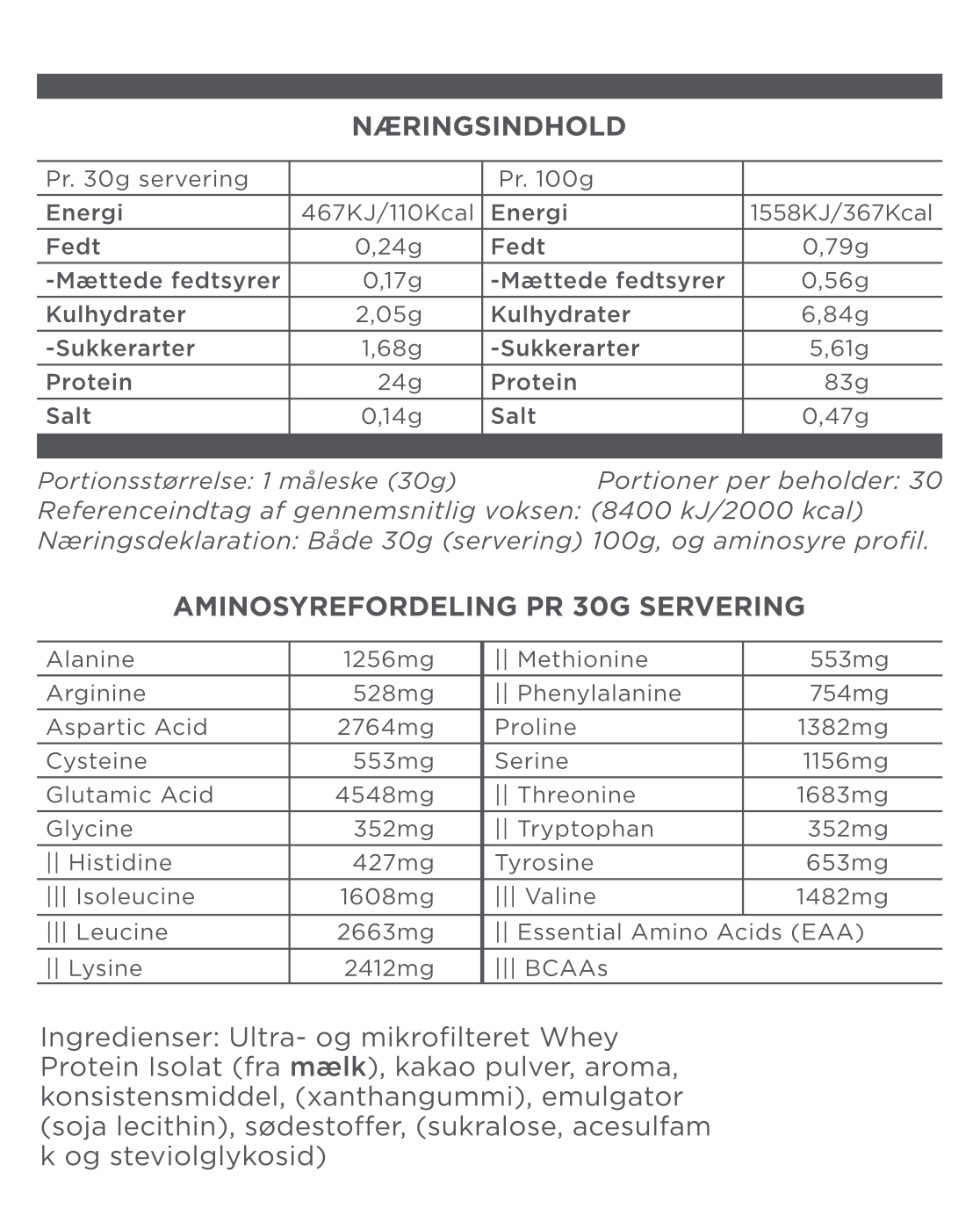 Protein pulver, Whey protein, Valle protein, isolat protein, protein pulver med få kalorier, protein pulver til vægttab